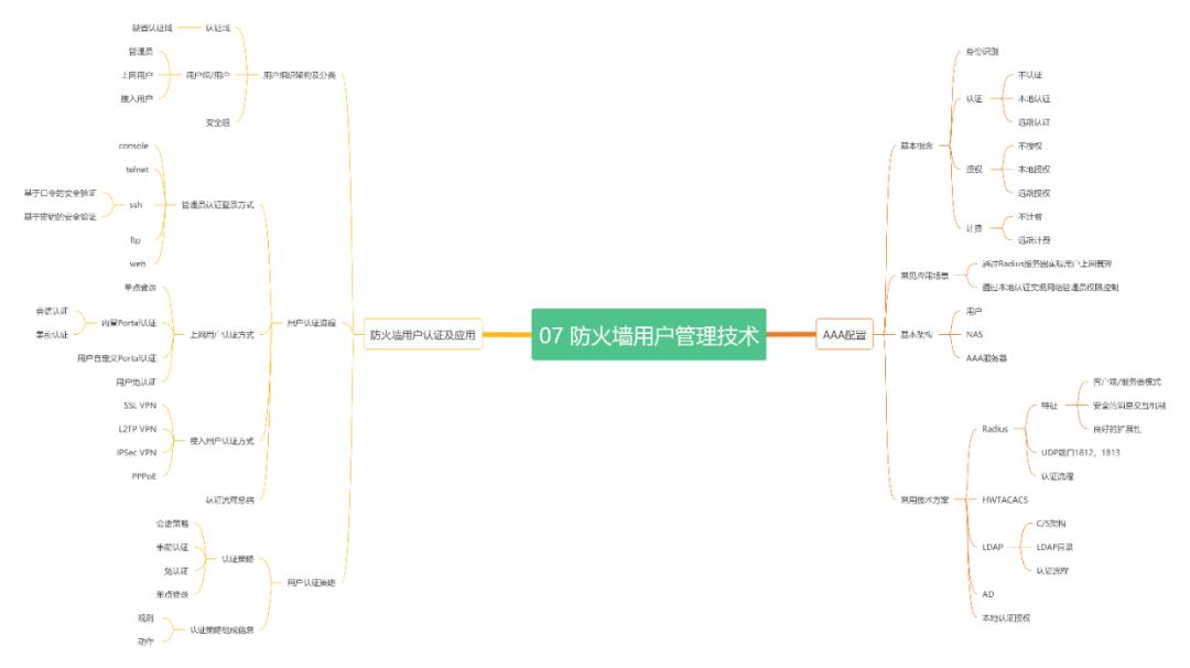 防火墙安全策略技术,华为hciesecurity防火墙教程