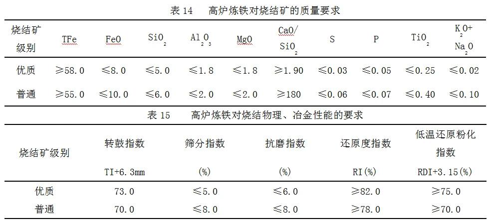 烧结矿碱度稳定率对高炉的影响,烧结矿的碱度使用什么表示