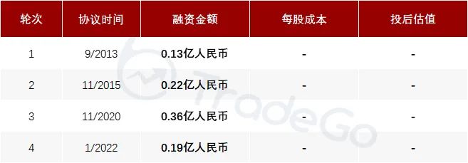 专注抗纤维化药物领域的生物医药公司康蒂尼递表港交所