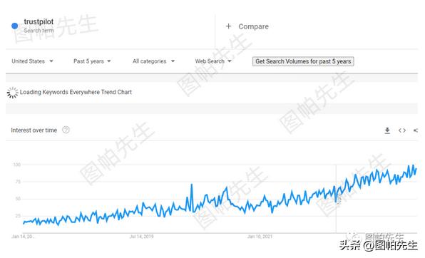 2023跨境电商选品趋势,2022年跨境电商机会预判