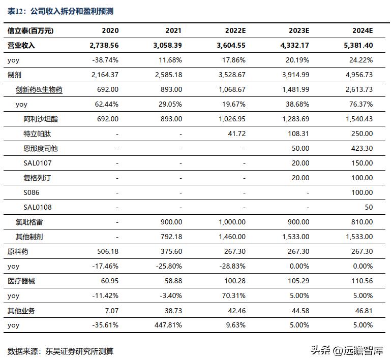 信立泰的核心竞争力,信立泰创新能力