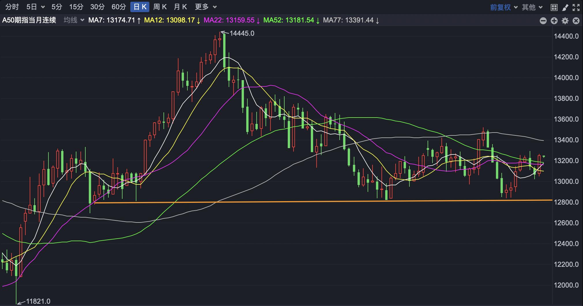 a股连阳后市怎么操作,a股六连阳能否延续