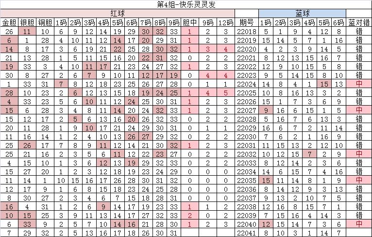双色球201942期,双色球22041期左岸春风一语断蓝