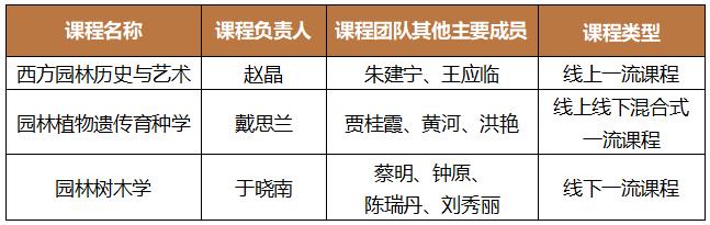 北京林业大学园林专业世界排名,北林大有什么好专业