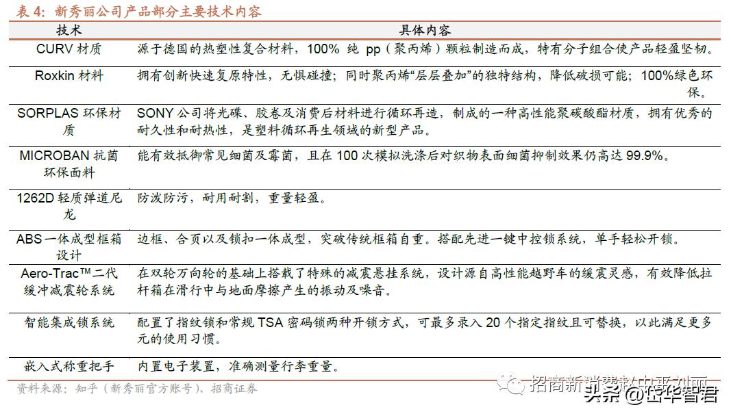 新秀丽箱包增值服务,新秀丽箱包带您快乐出行