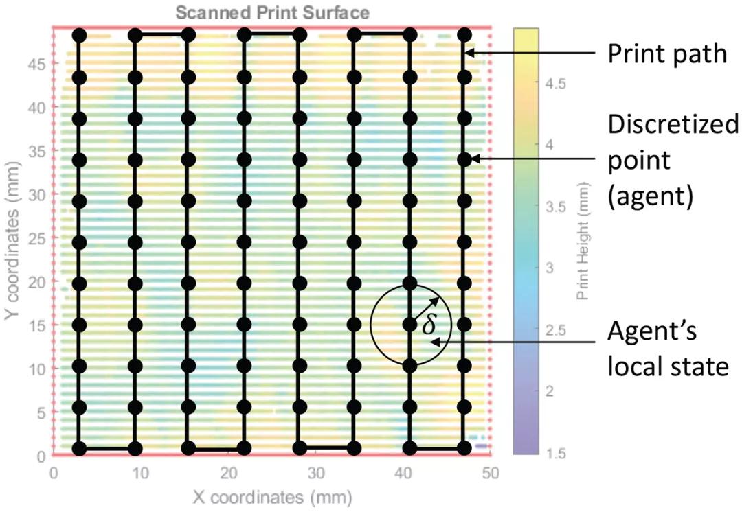 增材制造技术的最新研究,狭义的增材制造技术