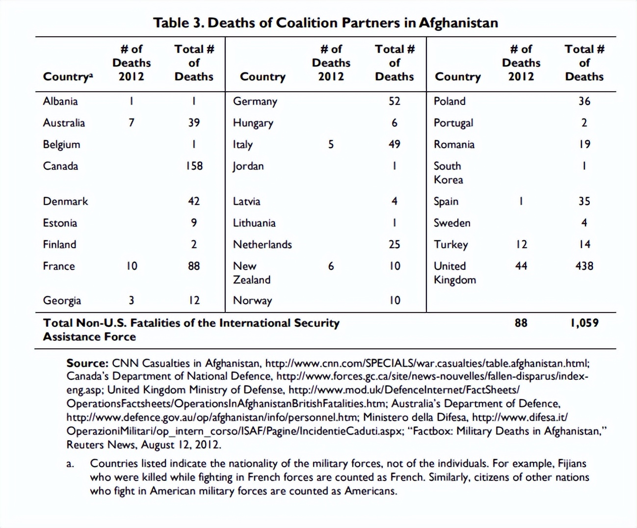 西方36国,阿富汗战争为什么称为帝国坟场