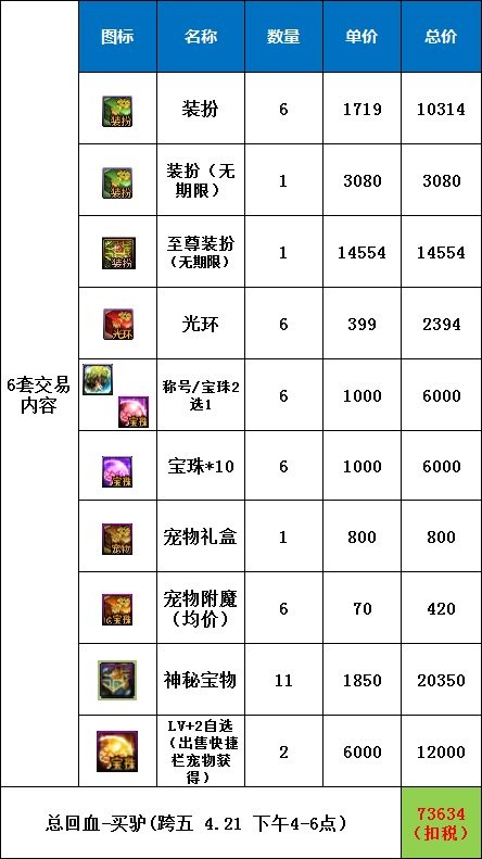 dnf官方教你氪金,dnf如何氪金最划算