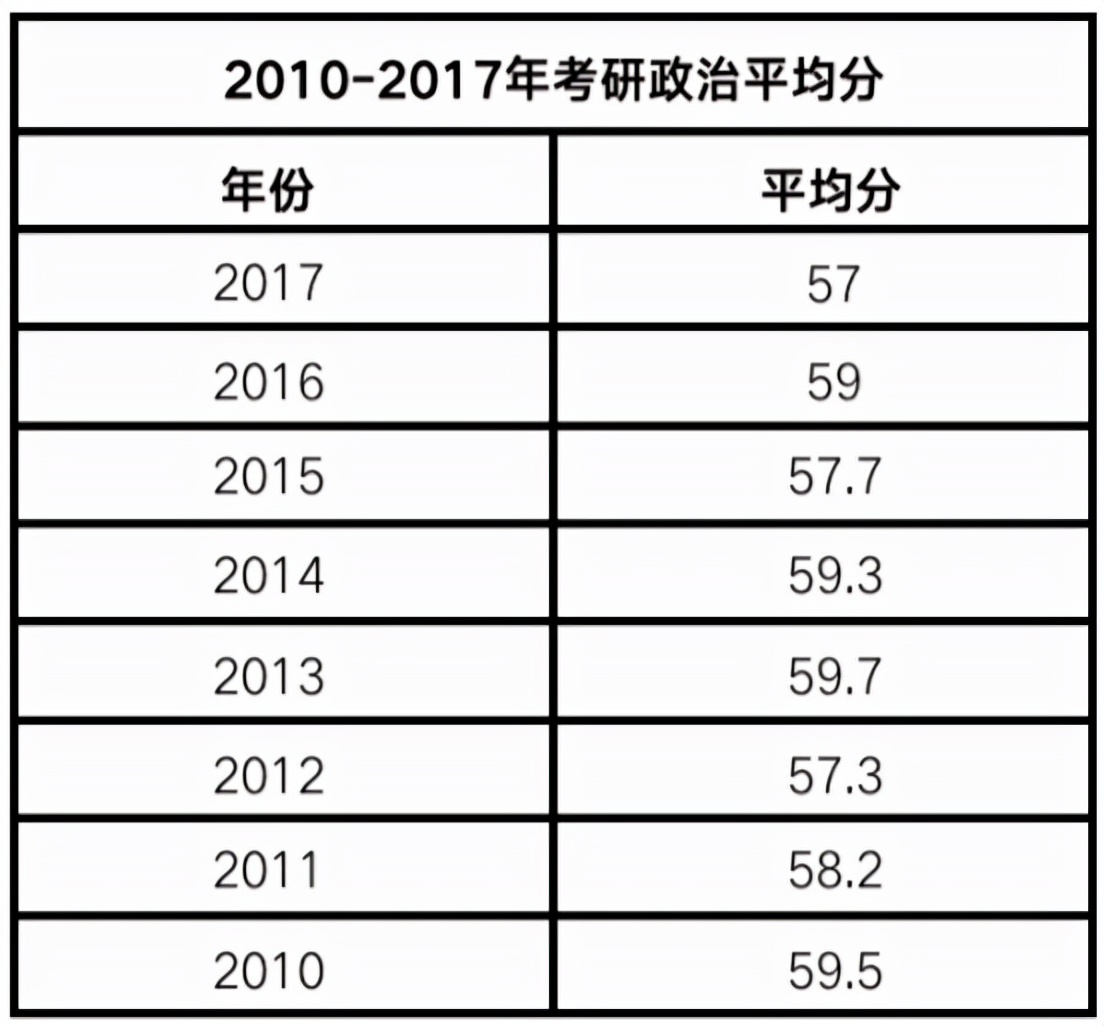 怎么评估考研难度,如何评价2023考研