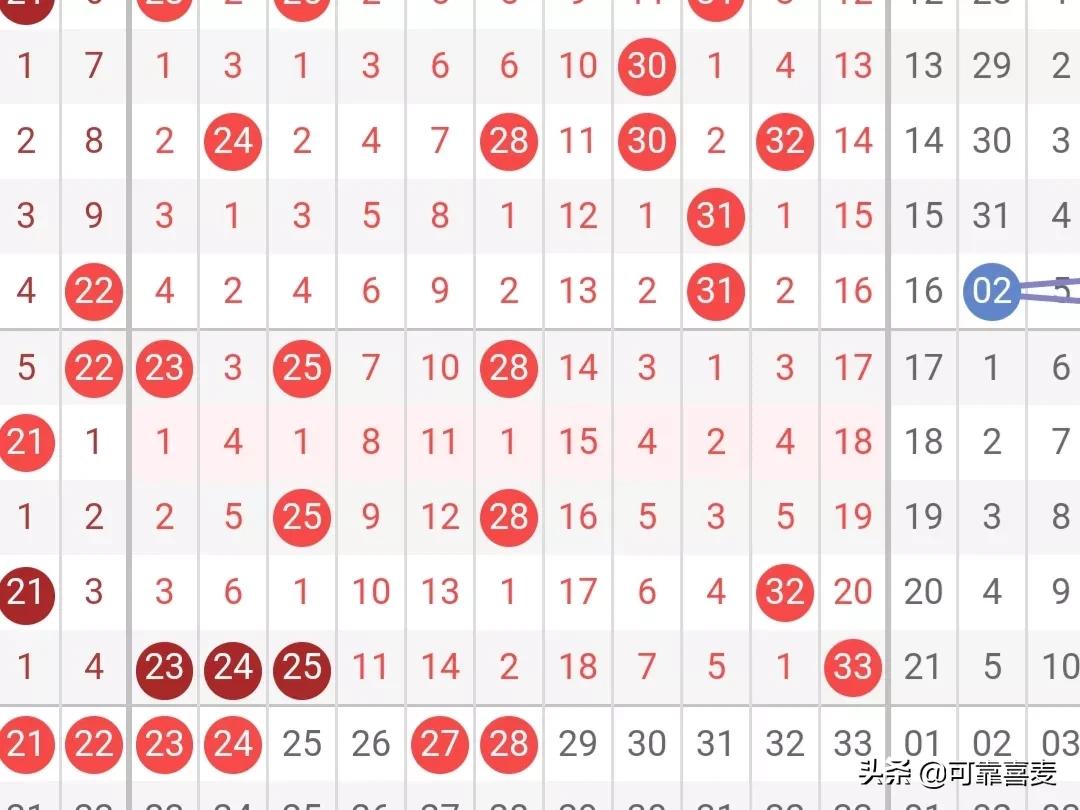 双色球2022079期红球重点关注,双色球2022069期红球重点关注