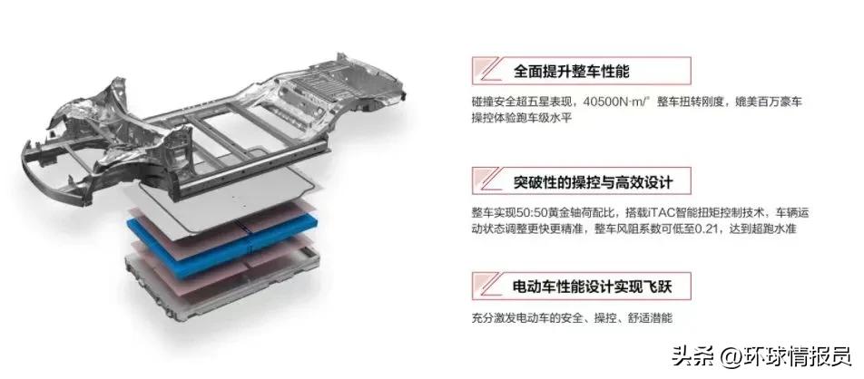 大力发展新能源汽车势在必行,新能源是中国未来的强国之本