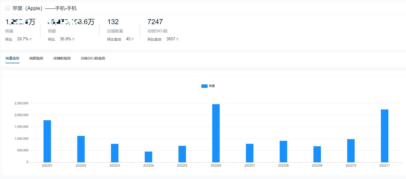 手机品牌销量排行榜2022前十名,全球手机销量排行榜2022前十名