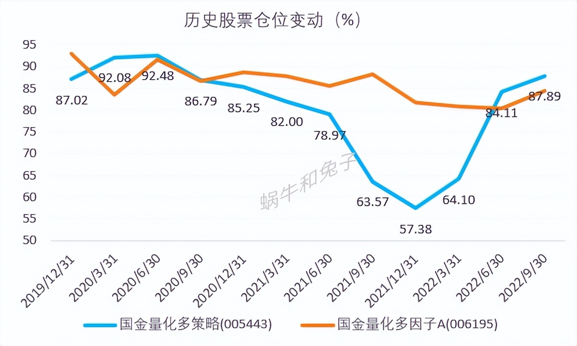 看好国金量化多因子,国金量化多因子估值