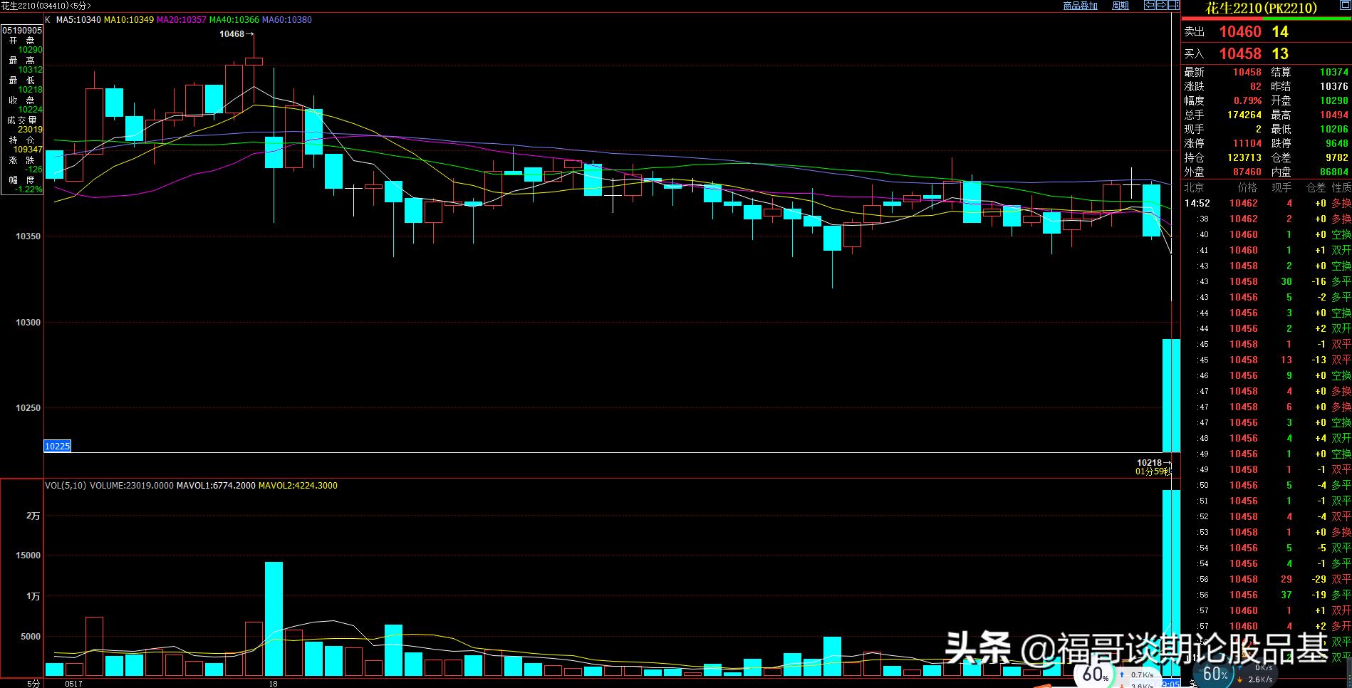 期货主力控盘手法,期货当中如何观察主力资金动向