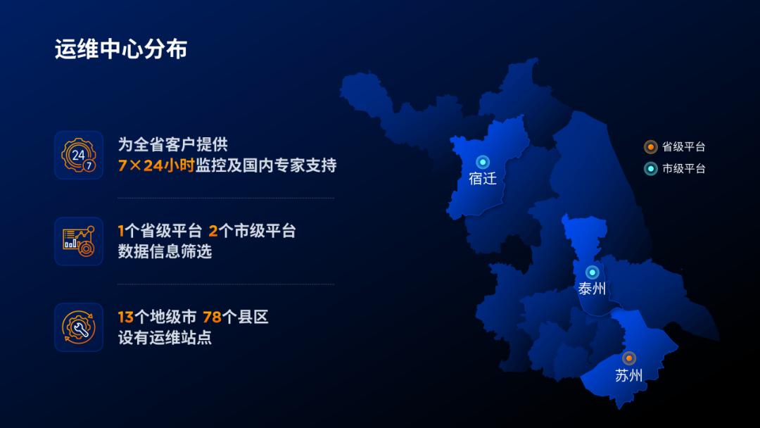 10大超好用的ppt软件,实用ppt地图