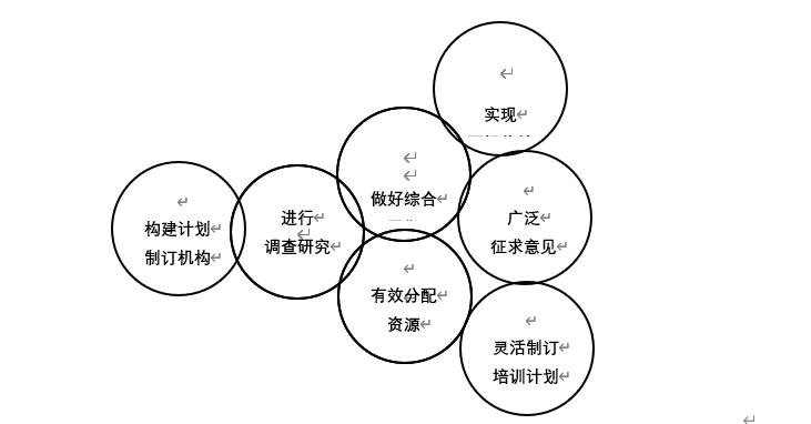 储备干部培训计划,新人培训计划方案