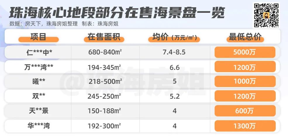 狂喜！名校+一线亲海，你要的海居范本来了