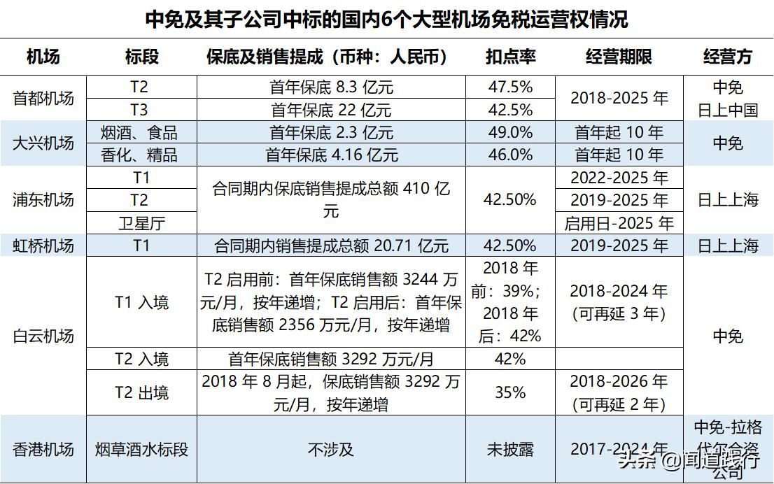 中国中免有哪些门店,中国中免旅游投资集团