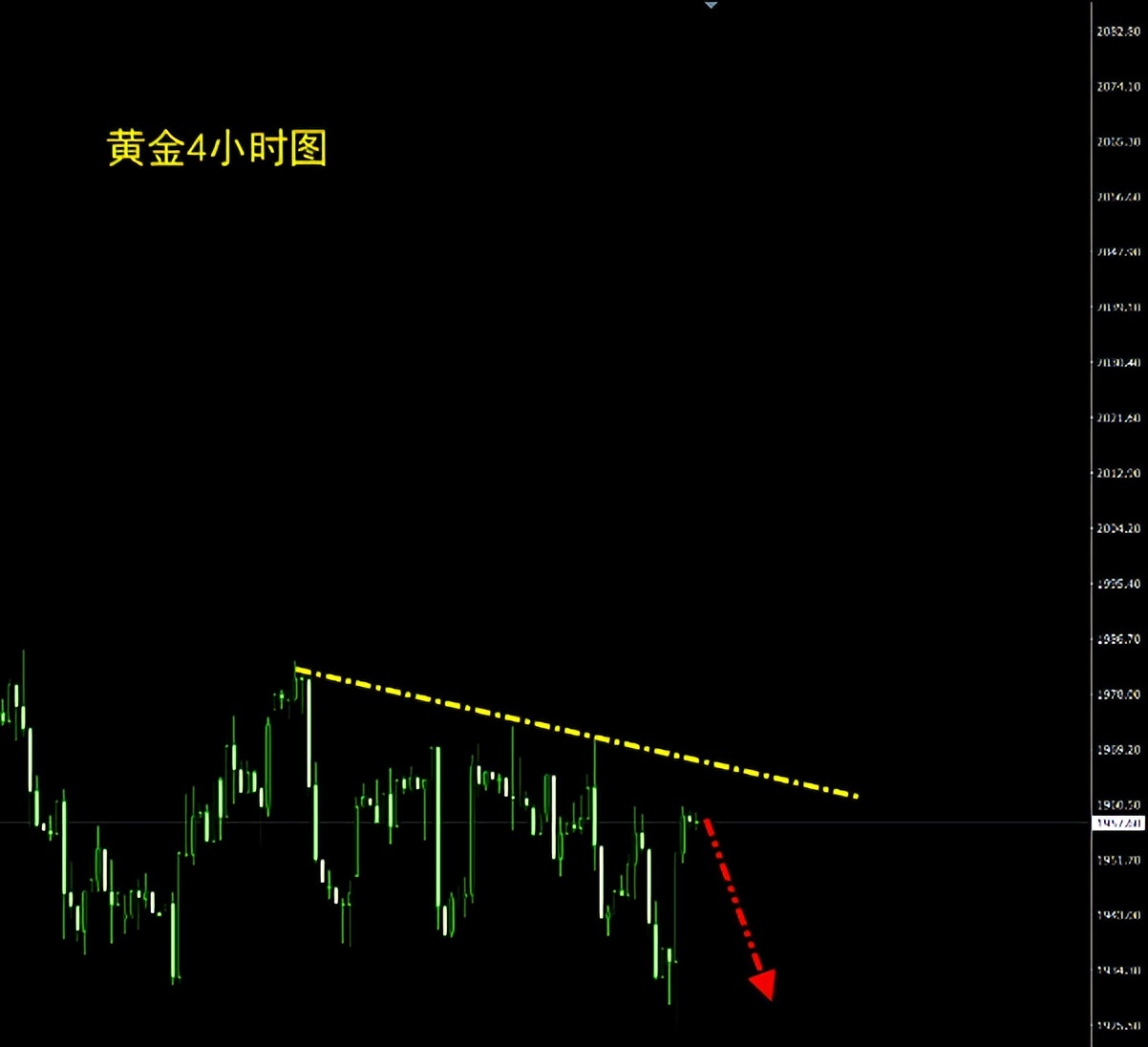6.13黄金美盘走势分析及操作建议,黄金荣老师直播课