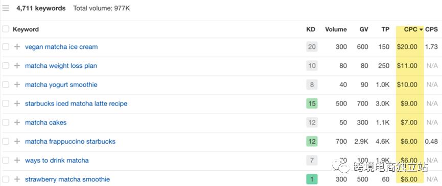 2023年哪些网站推广不收费,2023年免费的网站推广方法