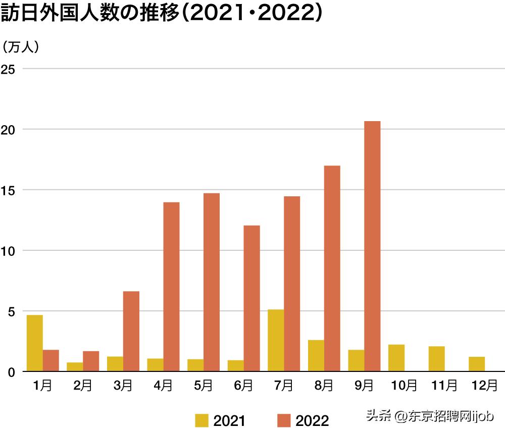 访日游客2018,2020访日外国游客量