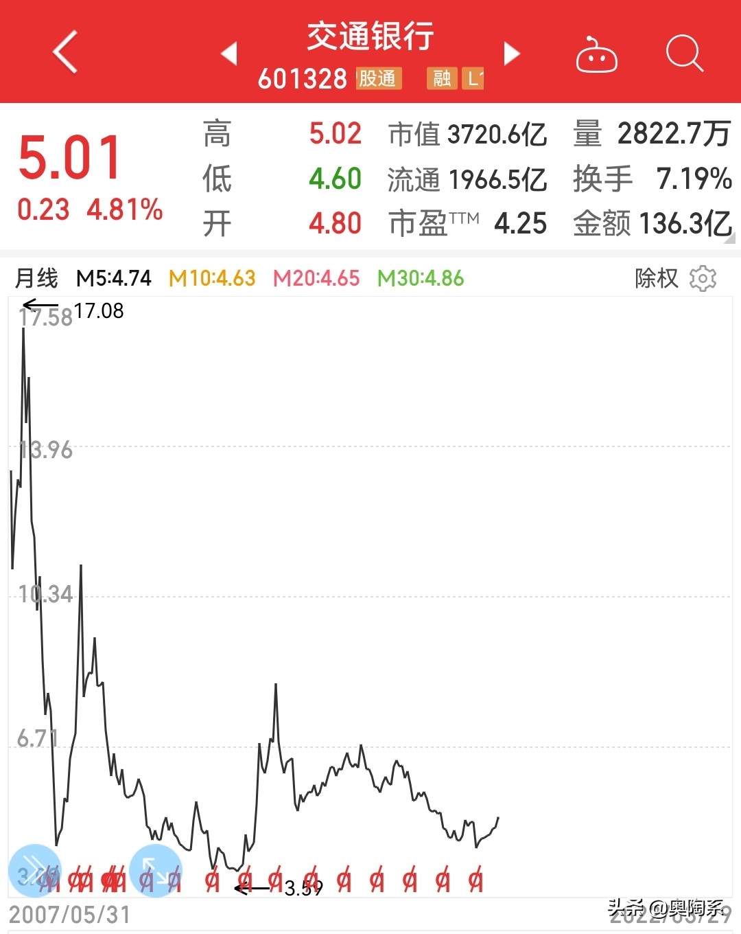 银行股近5年分红排名一览表,银行股5年分红股息率排名