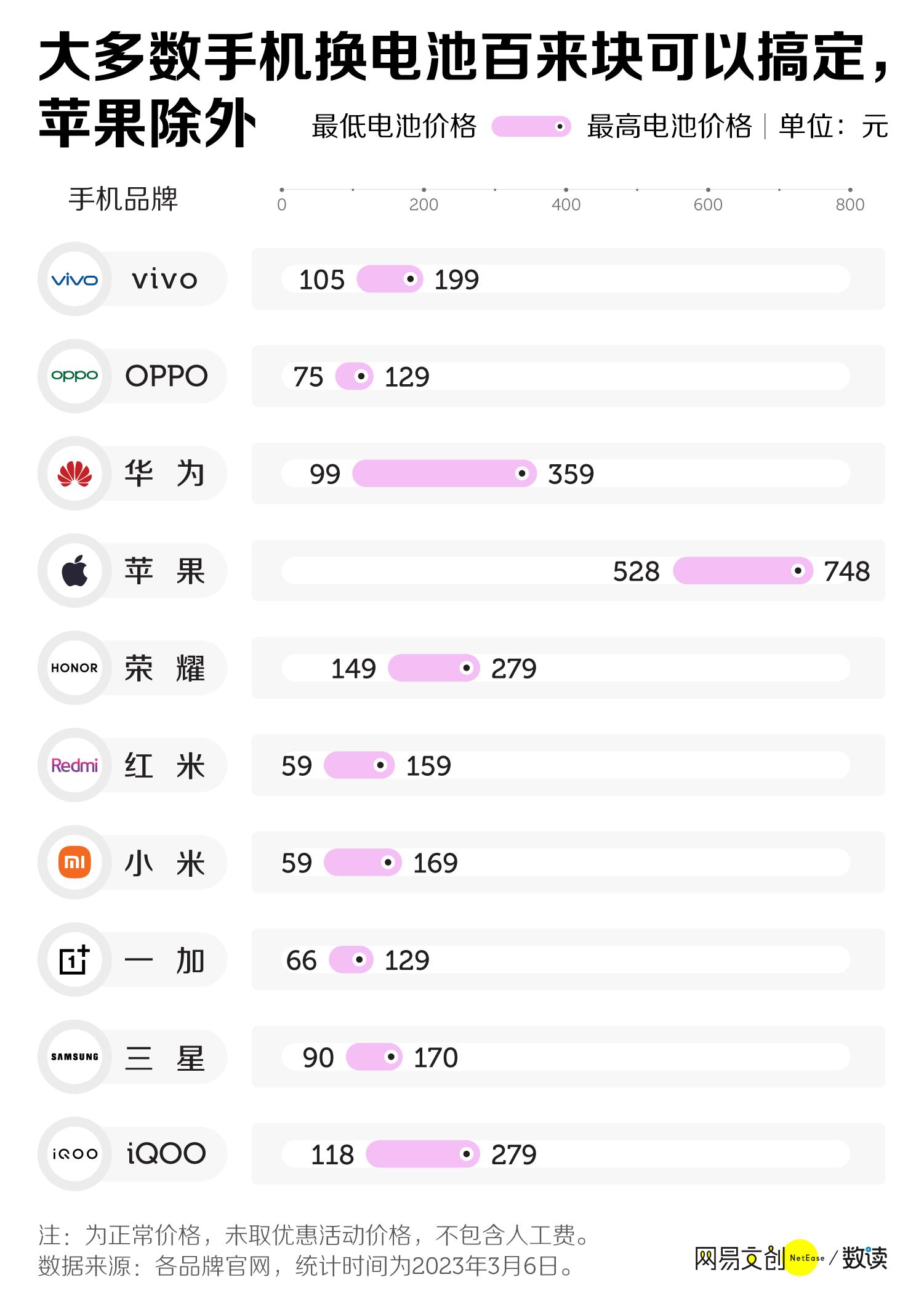 手机充电一夜不拔对电池伤害大吗,手机充电器一夜不拔没事吧