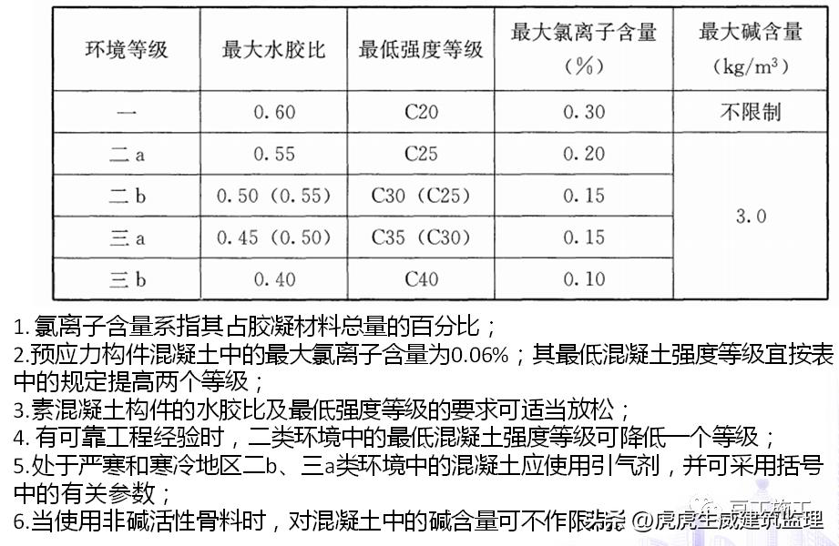 混凝土施工质量控制注意事项,论述混凝土施工中质量控制要点