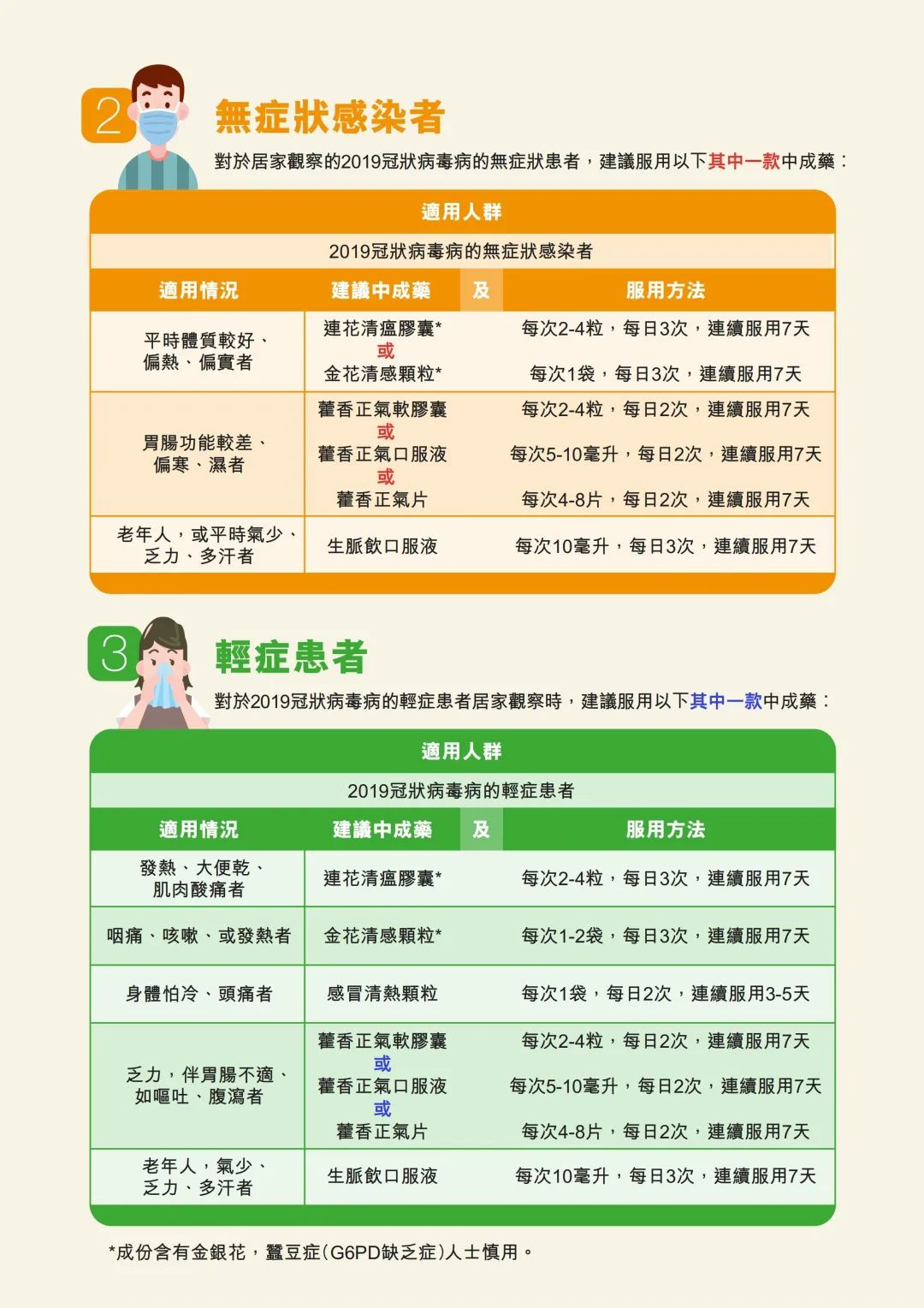 抗疫小妙招,抗疫妙招