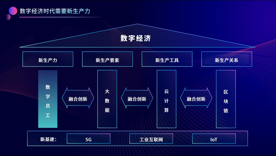 数字员工金融,数字员工的进阶之路