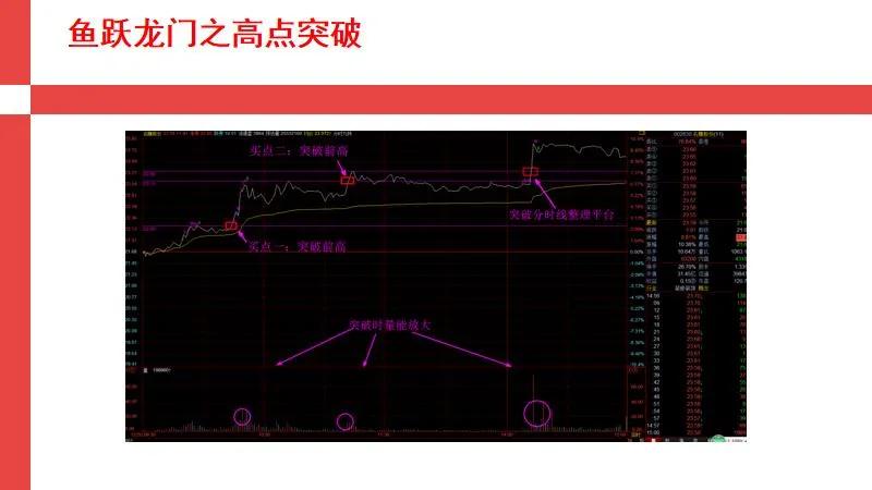 期货分时买入精准点,股市精准买点
