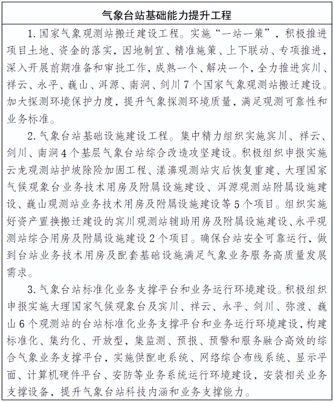 大理州气象最新消息,大理州各县未来发展规划