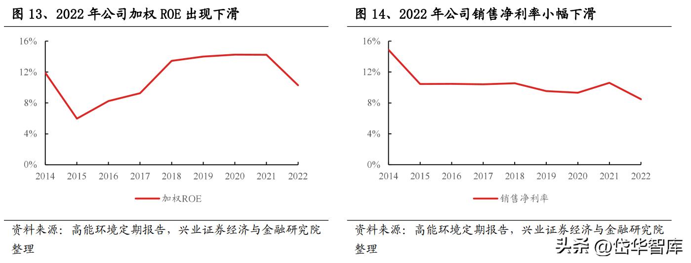 危废资源化龙头,固废危废资源化利用龙头公司