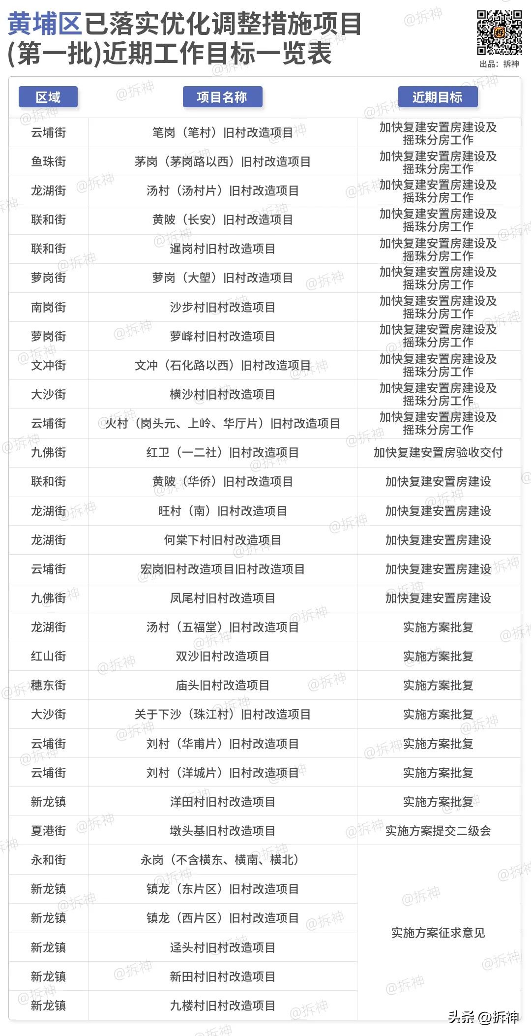 房价最高9万/平，黄边、夏园、茅岗东，赶上了“暴富”的班车