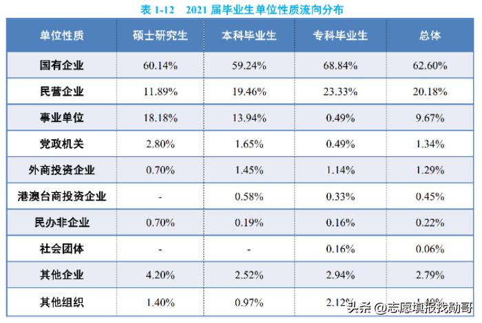 中国民航大学专科生就业前景,中国民航大学就业现状