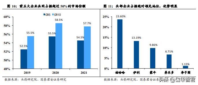健康化趋势引领含乳饮料行业扩容，李子园：细分龙头地位持续巩固