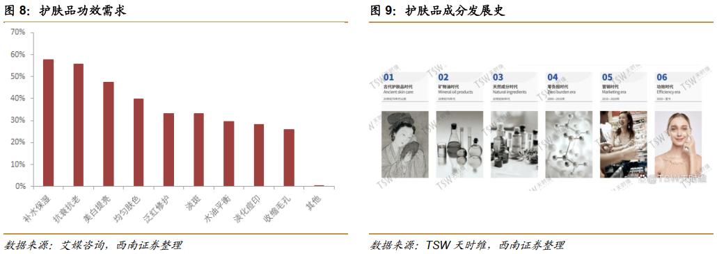 热门护肤品原料有哪些,胶原蛋白千亿品牌是什么成分