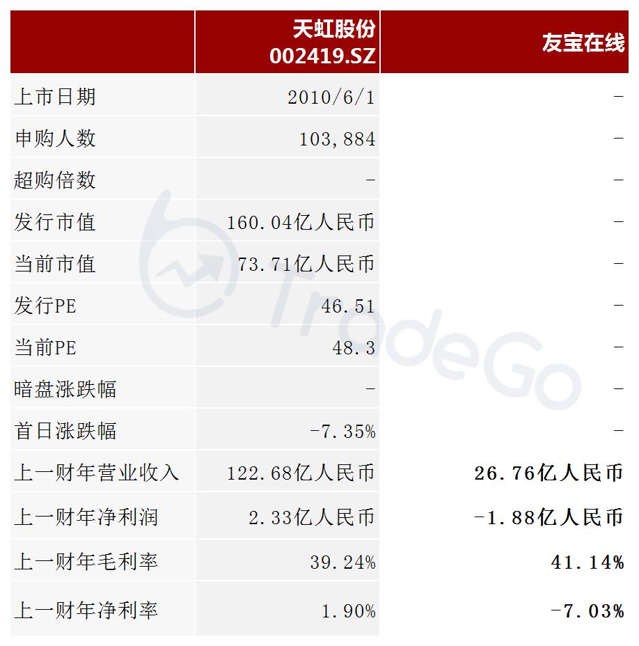 中国最大的无人零售经营商「友宝在线」再次递表港交所