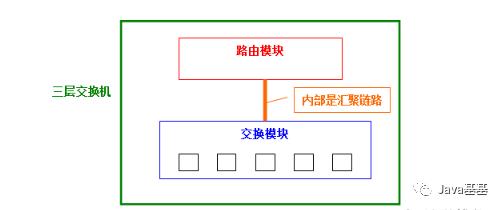 三级交换机怎么知道网关ip地址,3层交换机ip地址怎么查