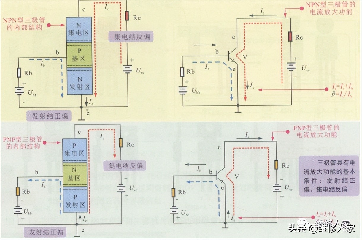 无论在任何情况下三极管放大电流,三极管电流放大作用视频