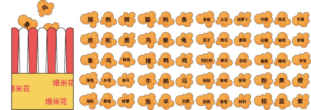 孩子学识字最好的方法,儿童识字有趣的方法