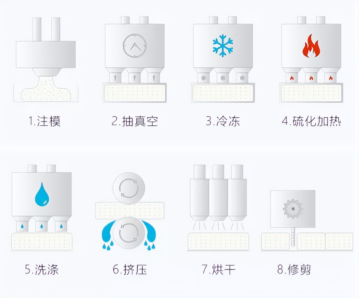 邓禄普乳胶枕前十名排行榜,乳胶枕十大名牌