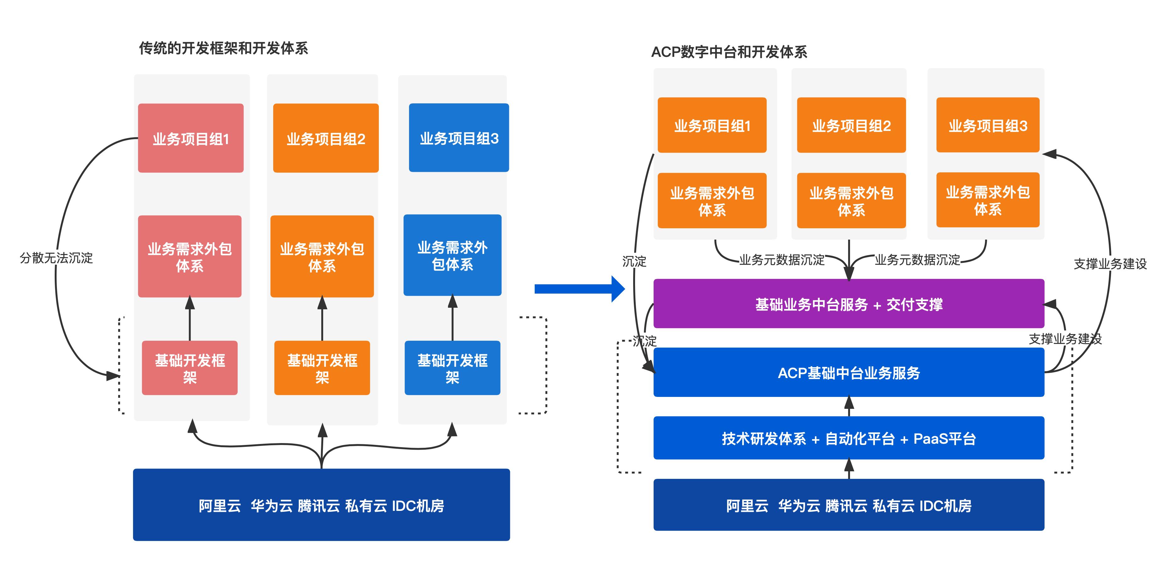 我在微型团队管理数字中台产品的一些实践