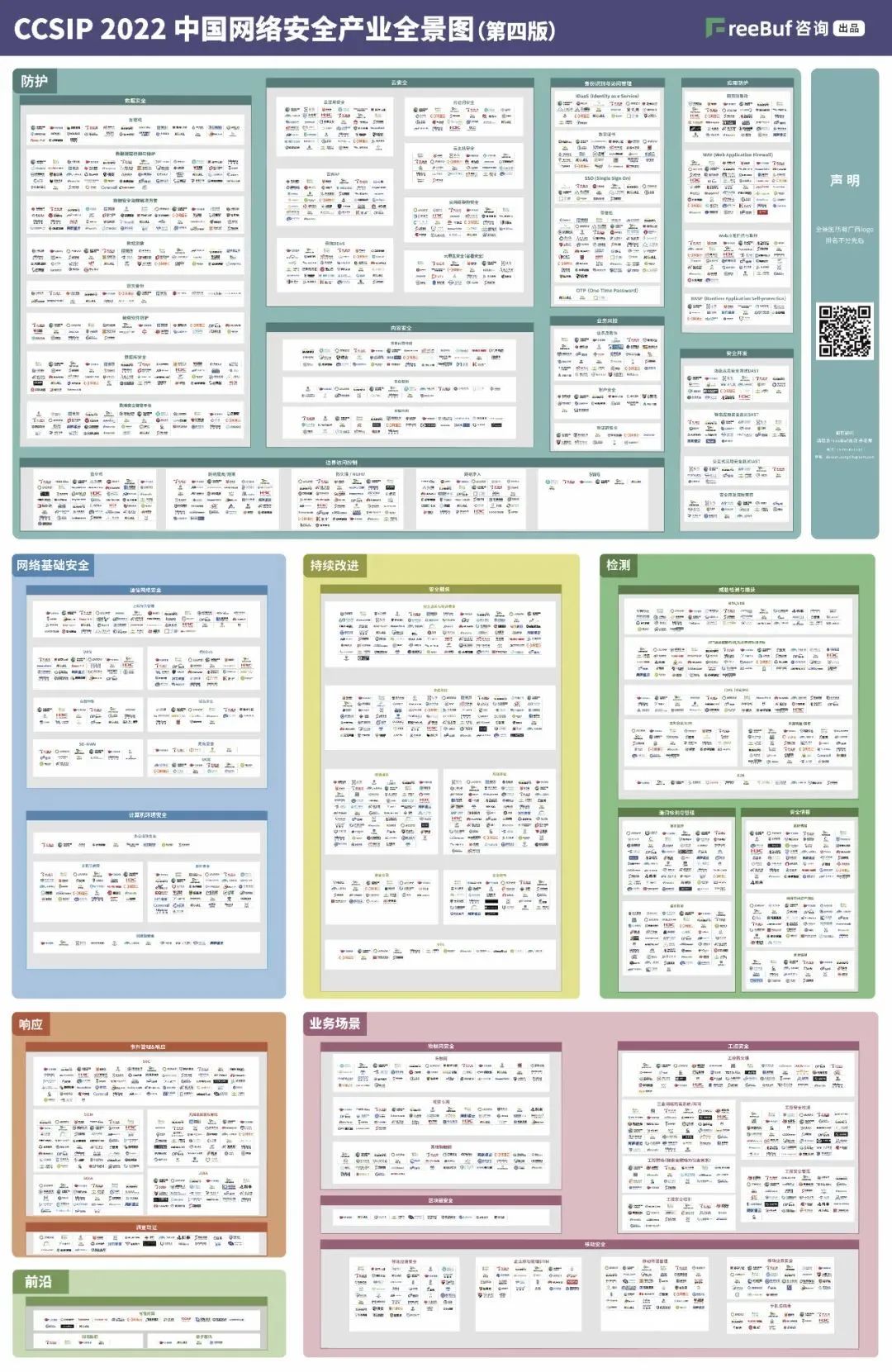 连续上榜｜保旺达实力入围《CCSIP2022中国网络安全产业全景图》