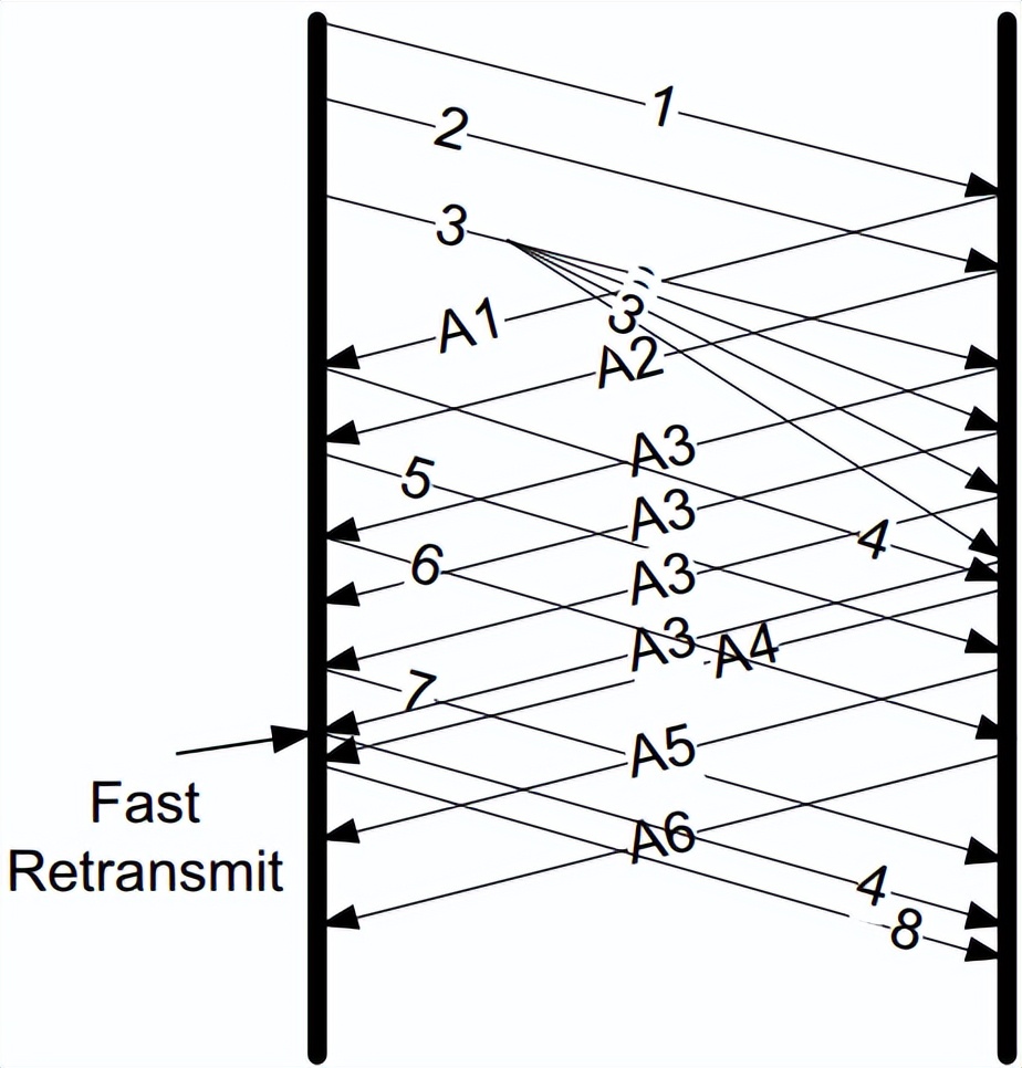 tcpip常见的协议及网络传输过程,tcpip过程和原理详解