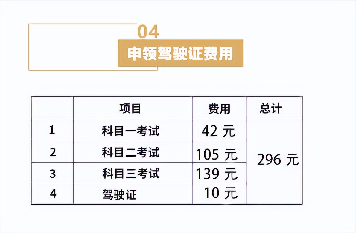 如何申请报考电动车摩托车驾照,60以上老人能考电动摩托驾照吗