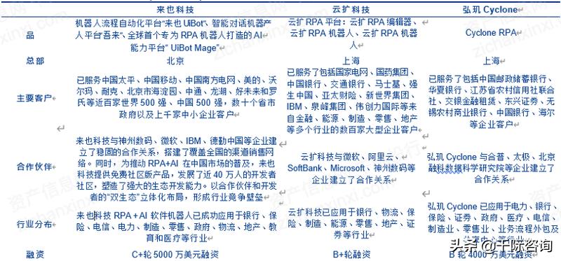 rpa机器人开发案例,智能rpa自动化机器人