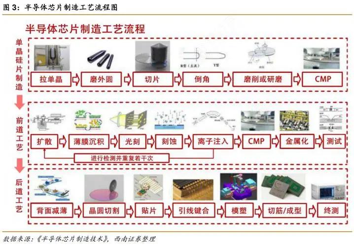 OPPO弃芯，国产自研芯片负重前行，小米持续加注再现“愚公移山”
