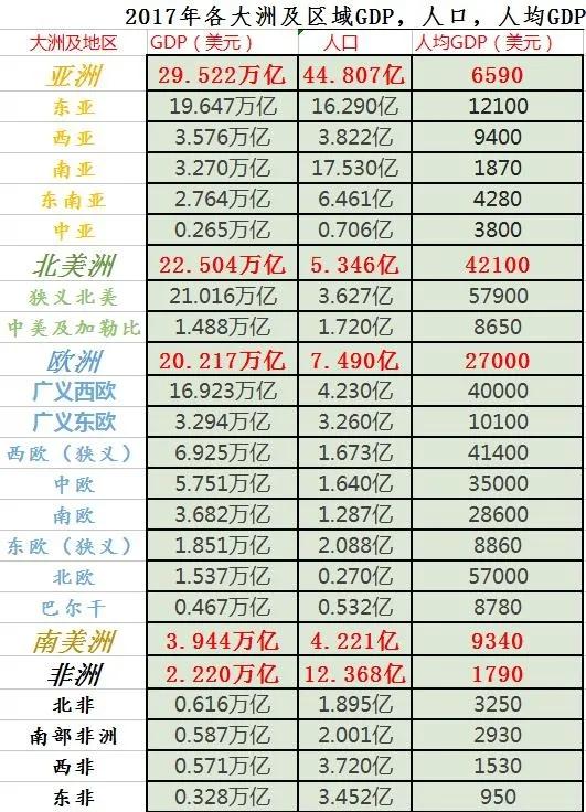 五大洲哪一个最强,五大洲实力对比