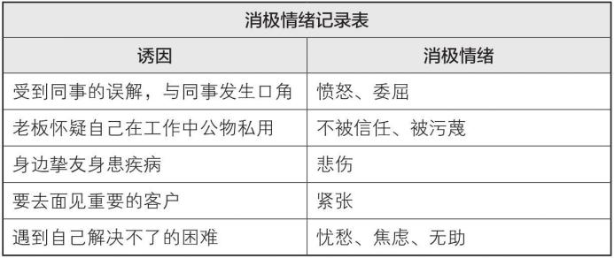 梦想行动十大步骤,梦想行动计划表